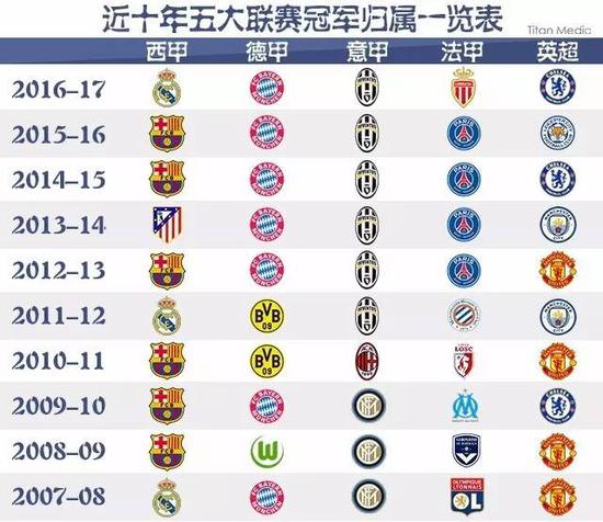 更加确定的